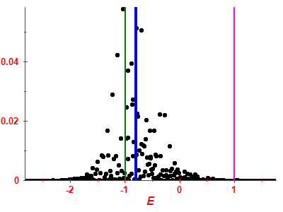 Strength function